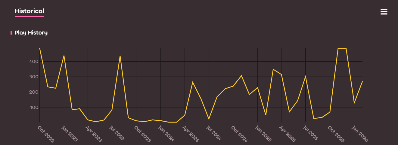 osu-history